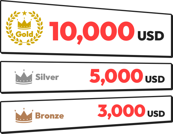 Gold＝10,000 USD　Silver＝5,000 USD　Bronze＝3,000 USD